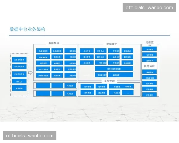 数字化中台架构普遍落地 跨赛事管理颗粒度再精细
